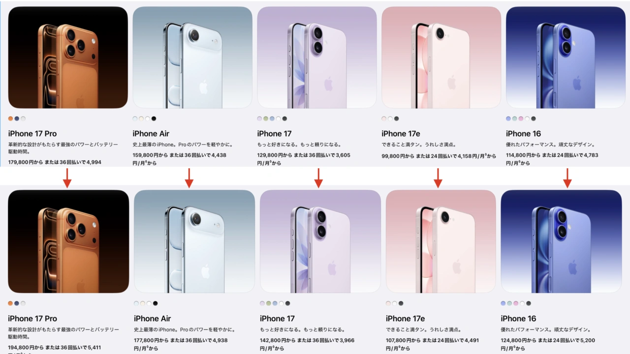 Apple公式サイトのiPhone価格改定前後を比較したモデル一覧、新旧価格が矢印で示されている