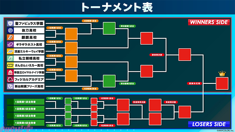 にじさんじ甲子園2026の本戦トーナメント表（抽選結果発表時点）。ウィナーズ側・ルーザーズ側の組み合わせ全体像
