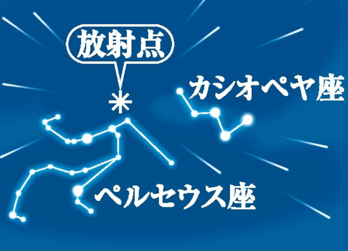 ペルセウス座流星群の放射点とペルセウス座・カシオペヤ座の位置関係を示す星図